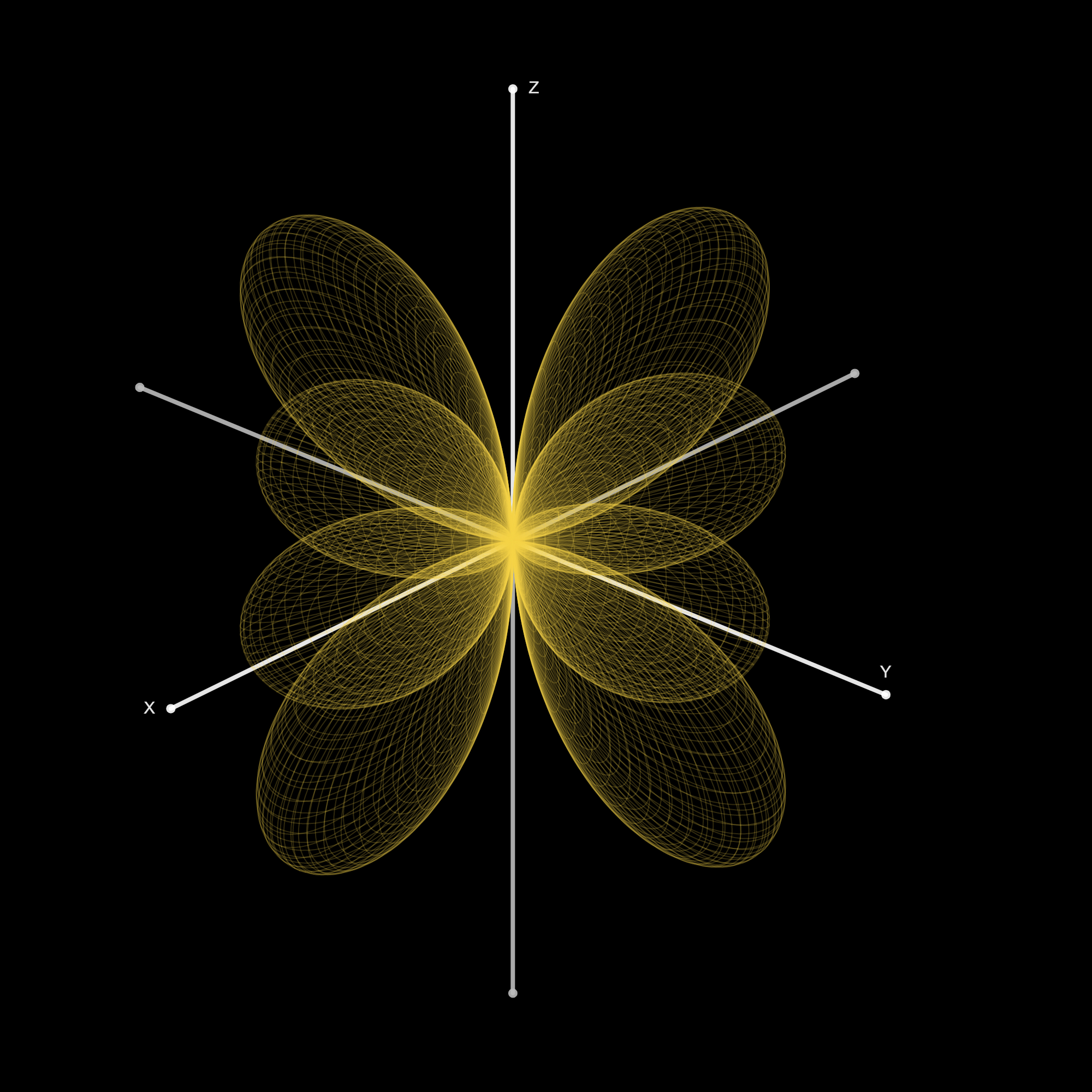 What I learned from my third year as a Physics Major